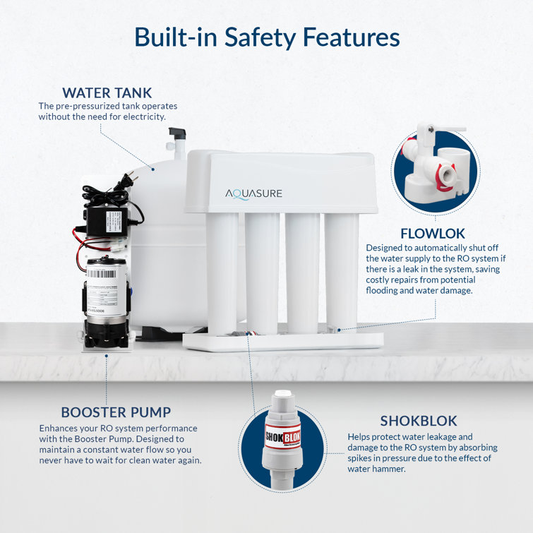 Aquasure 4-Stage Chrome Reverse Osmosis Water Filtration System
