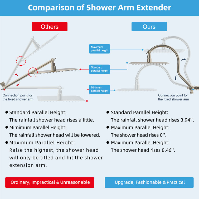 Brushed Nickel Dual Rainfall and Handheld Shower Head Combo