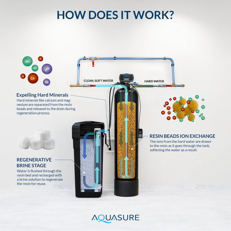 Aquasure Harmony Series 32,000 Grain Black Water Softener