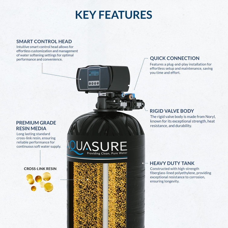 Aquasure Harmony Series 32,000 Grain Black Water Softener