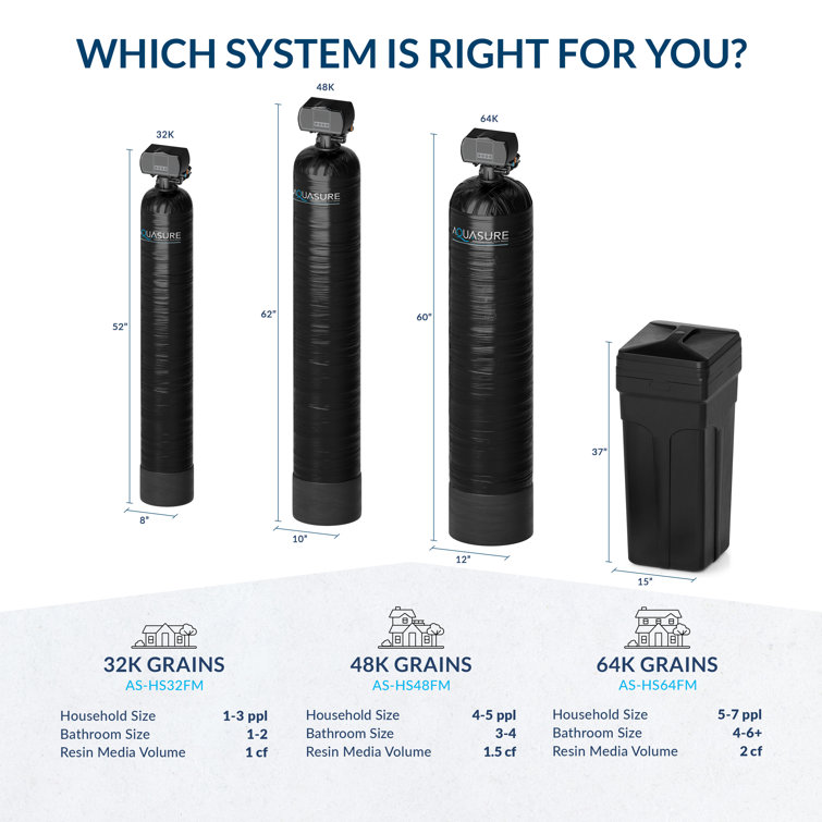 Harmony Series 32,000 Grain Black Water Softener System