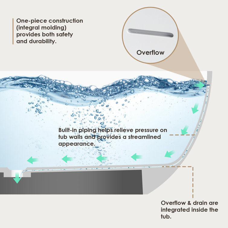 Ryder 69'' Matte White Solid Surface Freestanding Oval Bathtub