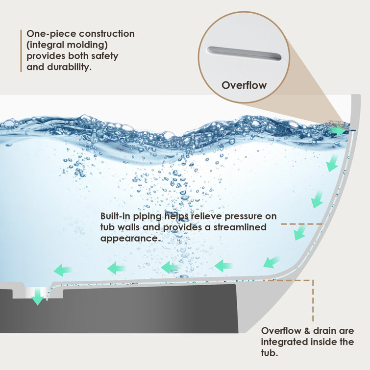 Ryder 59'' Matte White Solid Surface Freestanding Bathtub