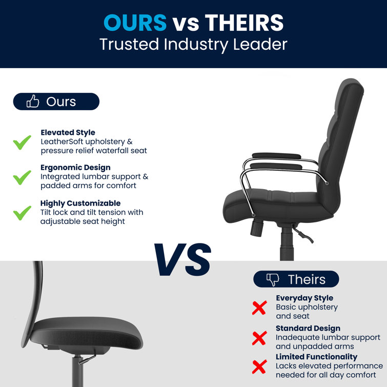 Sleek Mid-Back Black LeatherSoft Swivel Executive Office Chair