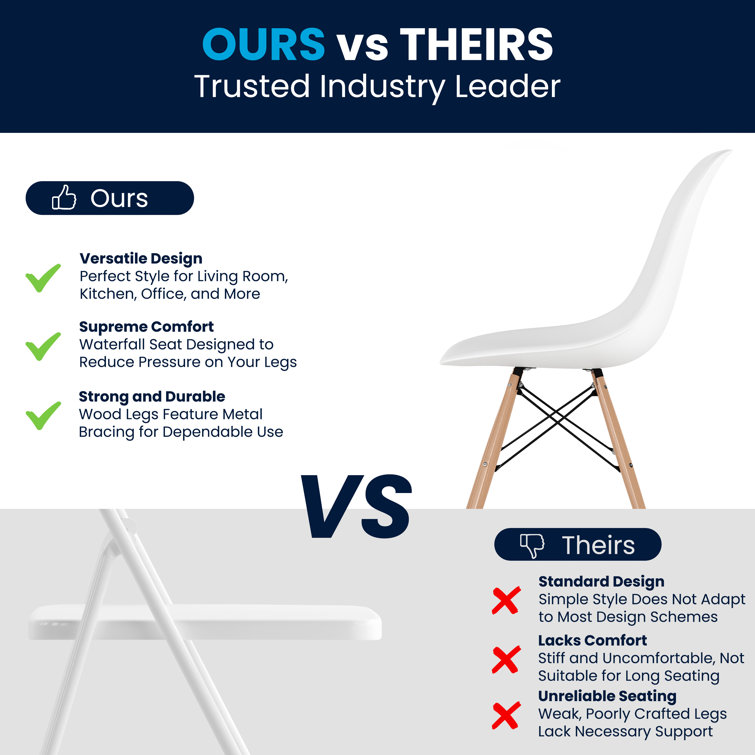 Elon Series 2-Pack White Plastic Side Chair with Wooden Legs