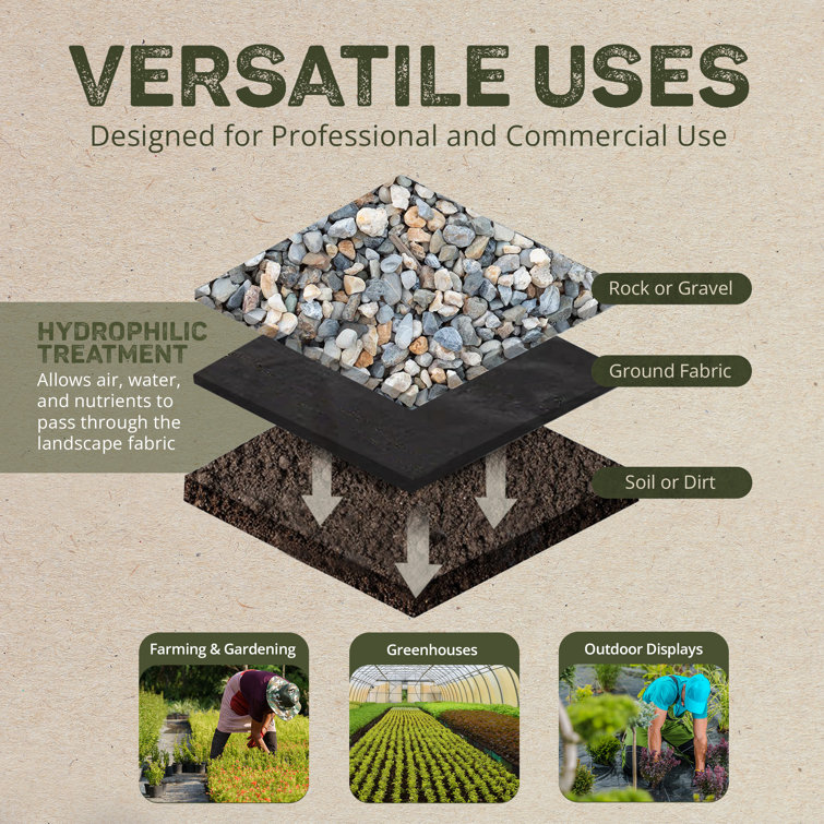 Pro 3-Oz Black Polypropylene 48.2'' Weed Barrier Landscape Fabric