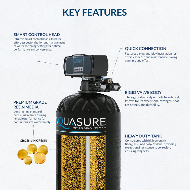 Aquasure Harmony Black 32,000 Grain Whole House Water Softener System