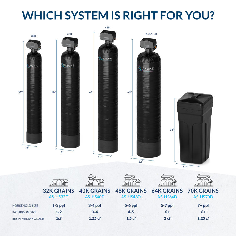 Aquasure Harmony Black 32,000 Grain Whole House Water Softener System