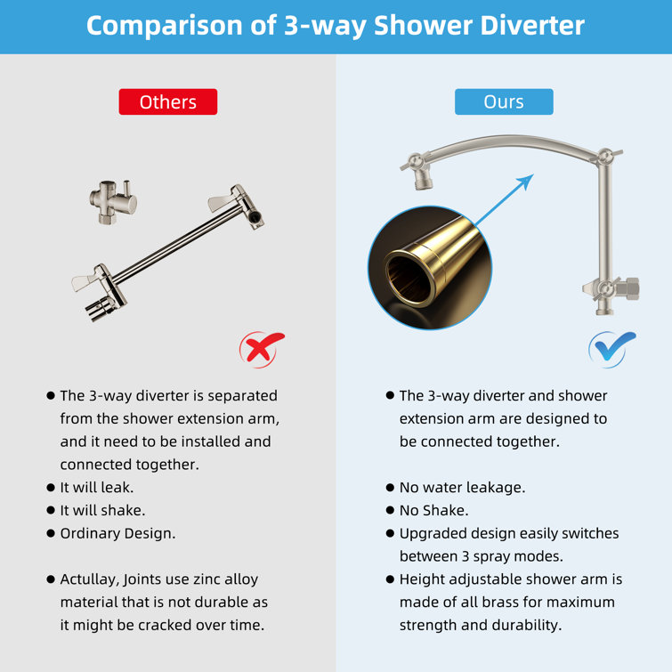 Brushed Nickel Dual Rainfall and Handheld Shower Head Combo