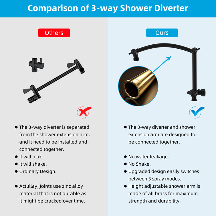 Large Matte Black Stainless Steel Dual Shower Head Combo