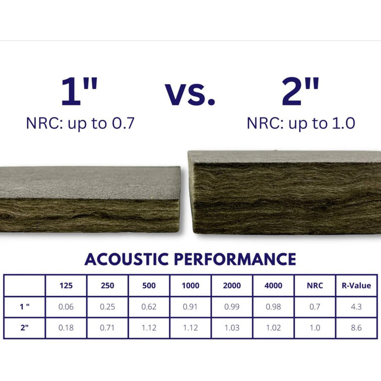Matte Black Sound Absorbing Acoustic Drop-in Ceiling Tiles