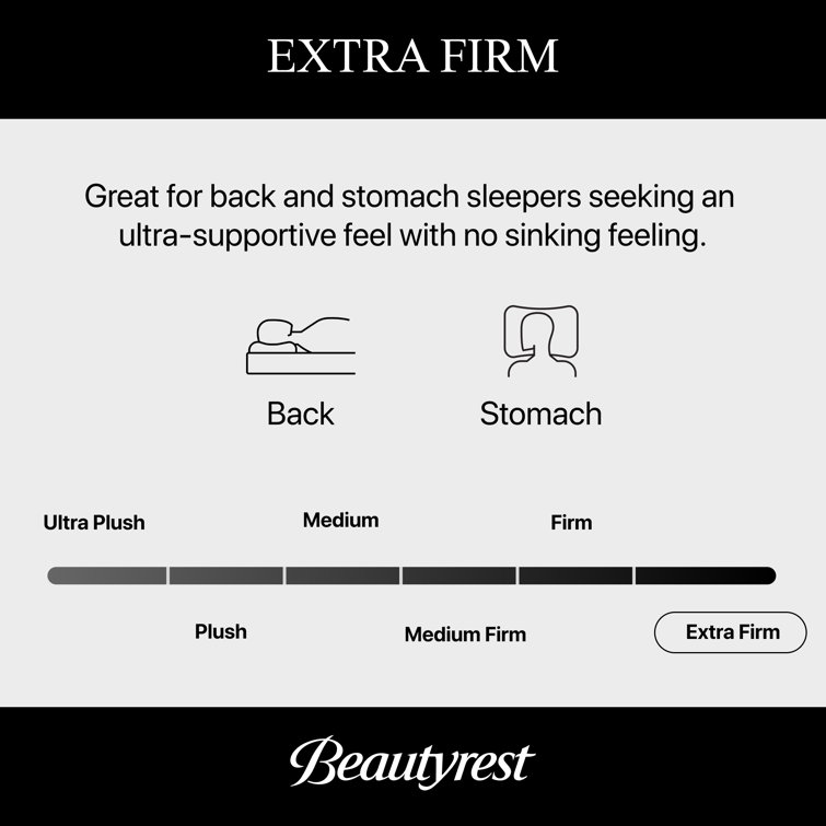 Contemporary Gray & White King Innerspring Gel Memory Foam Adjustable Bed