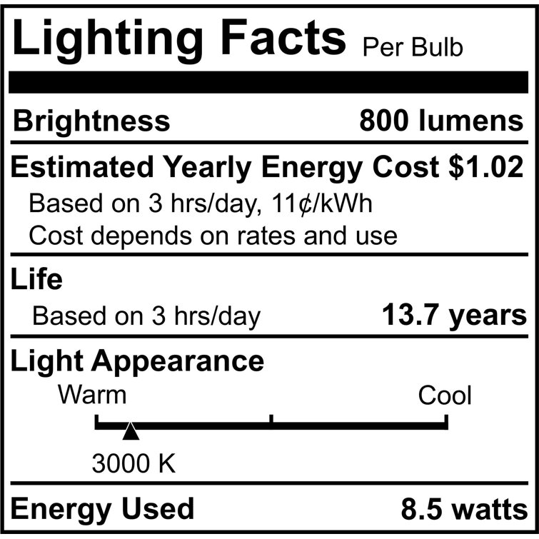8.5W Clear Dimmable G40 LED Filament Bulbs, Pack of 2