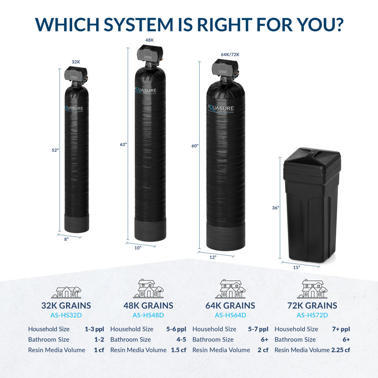 Aquasure Harmony Series 32,000 Grain Black Water Softener