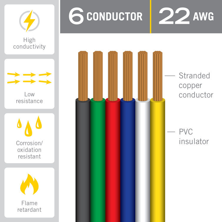 Yellow 26 ft 22AWG Flat Ribbon Cable with Copper