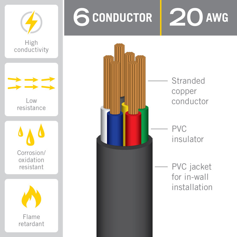 26 ft Black PVC 20AWG In-Wall Cable for LED Lighting