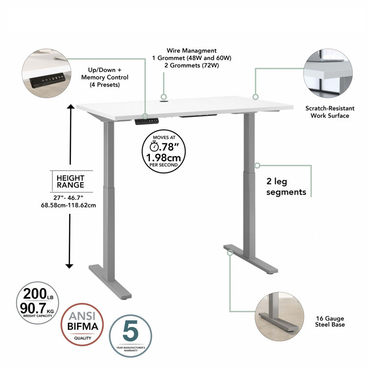 Elevate 72W White Thermally Fused Laminate Electric Standing Desk