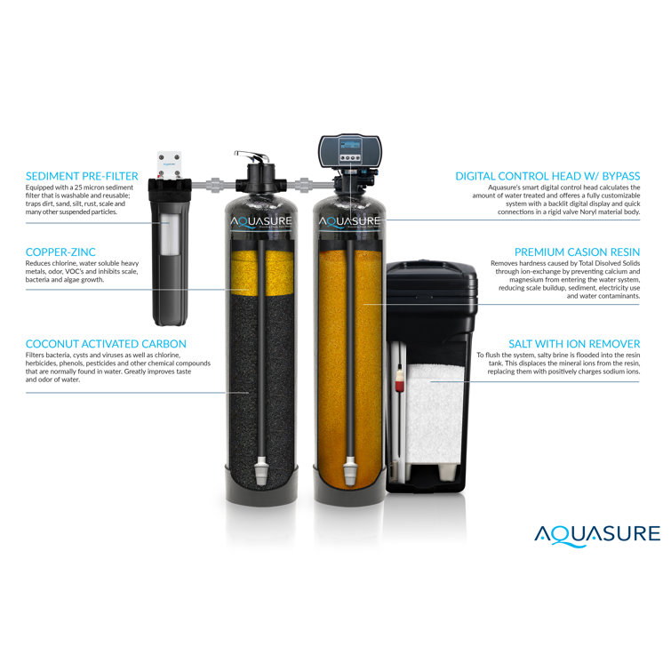 Aquasure 70,000 Grains Whole House Water Treatment System