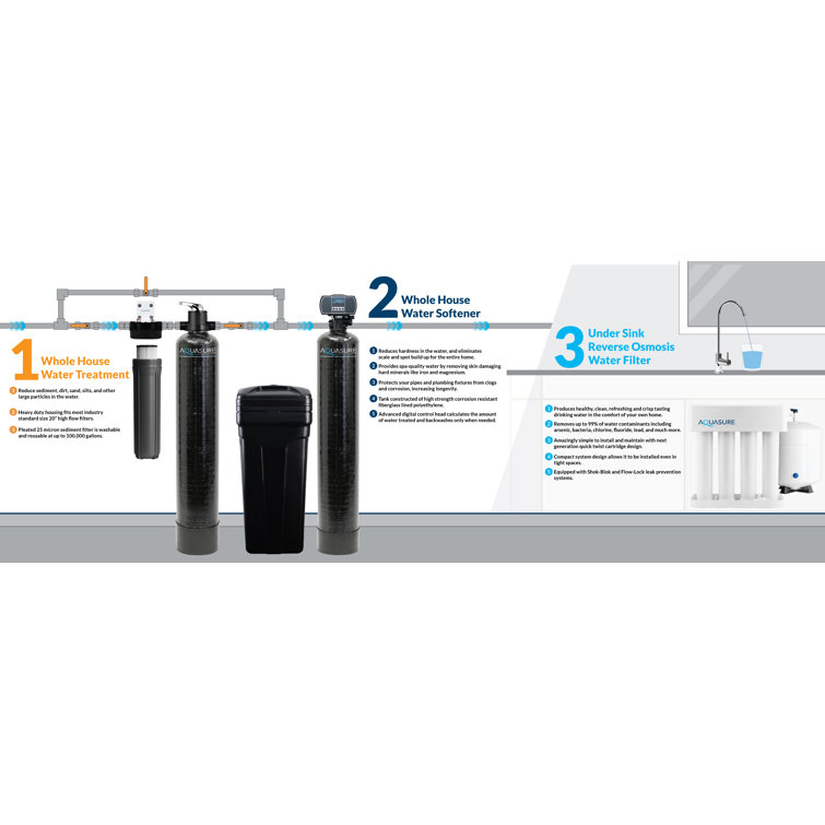 Aquasure 70,000 Grains Whole House Water Treatment System