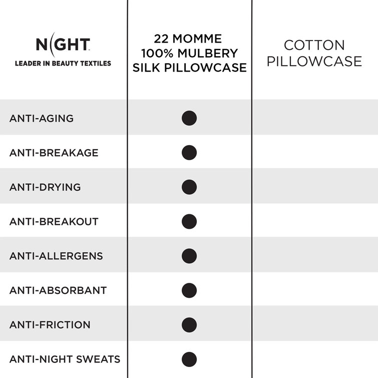 King Champagne Silk and Cotton Hypoallergenic Pillowcase