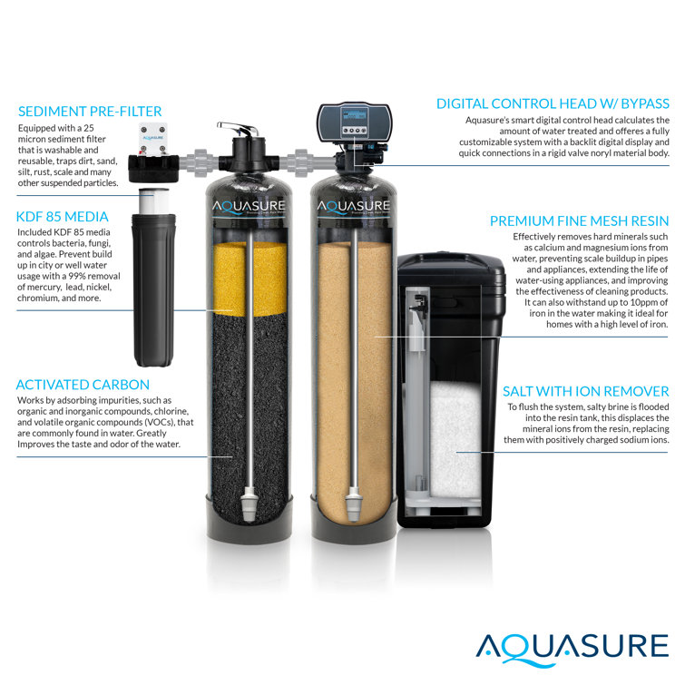 Aquasure 70,000 Grain Black Whole House Water Treatment System