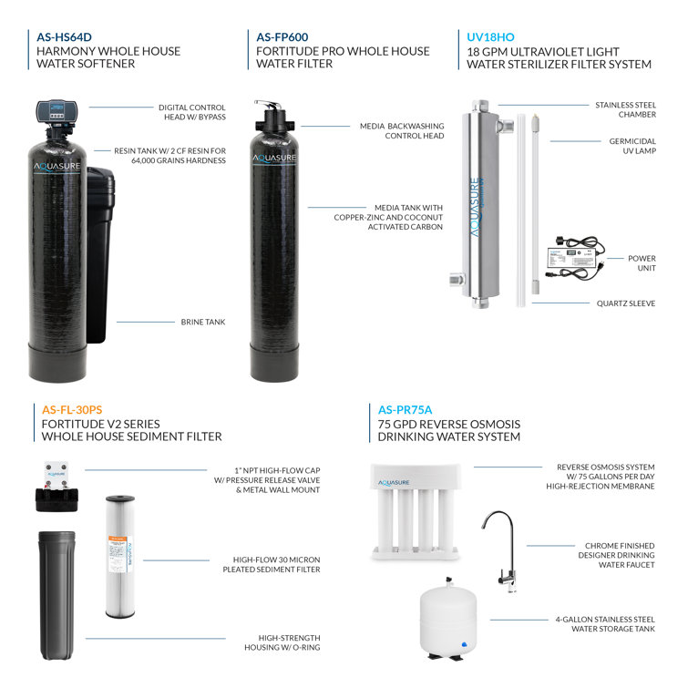Aquasure Elite 70,000 Grains Black Reinforced Fiberglass Water Treatment System