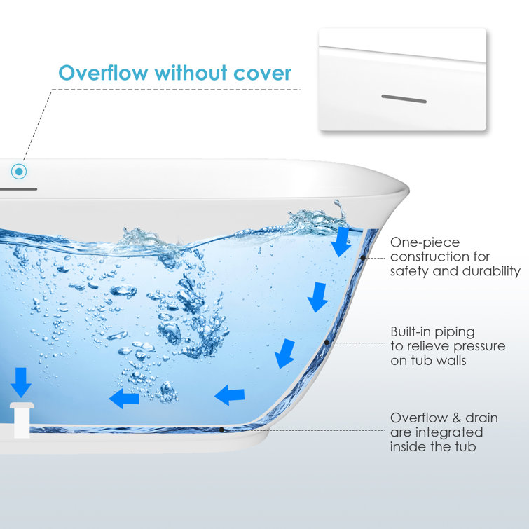 Sarnia 59" Glossy White Freestanding Acrylic Soaking Bathtub