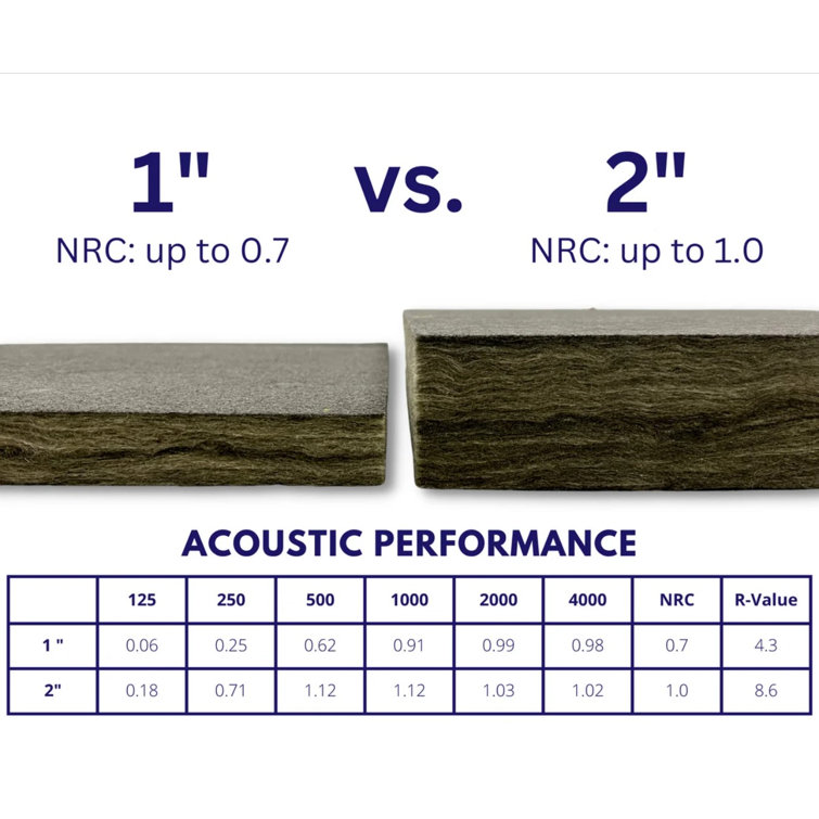 Black Matte Sound Absorbing Drop-In Ceiling Tiles