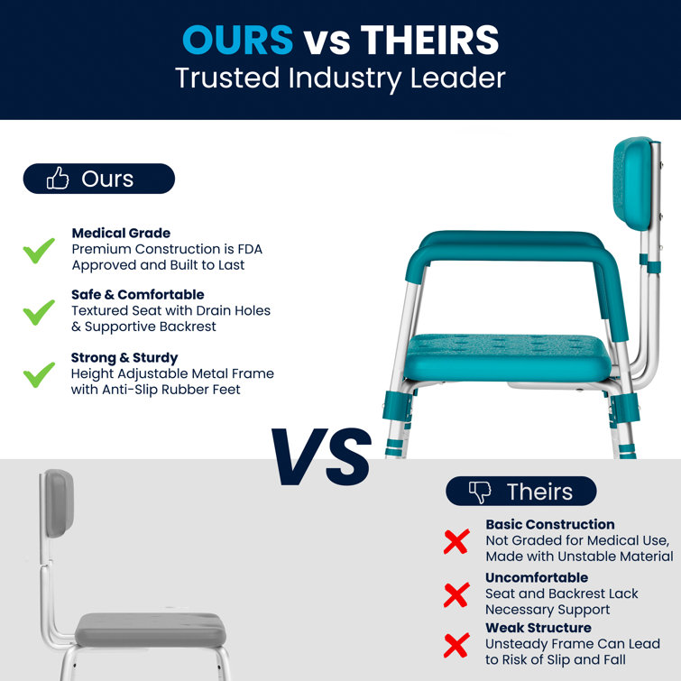 Hercules 300 Lb. Capacity Teal Adjustable Shower Chair with Arms
