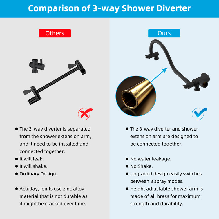 Large Matte Black Stainless Steel Dual Shower Head Combo