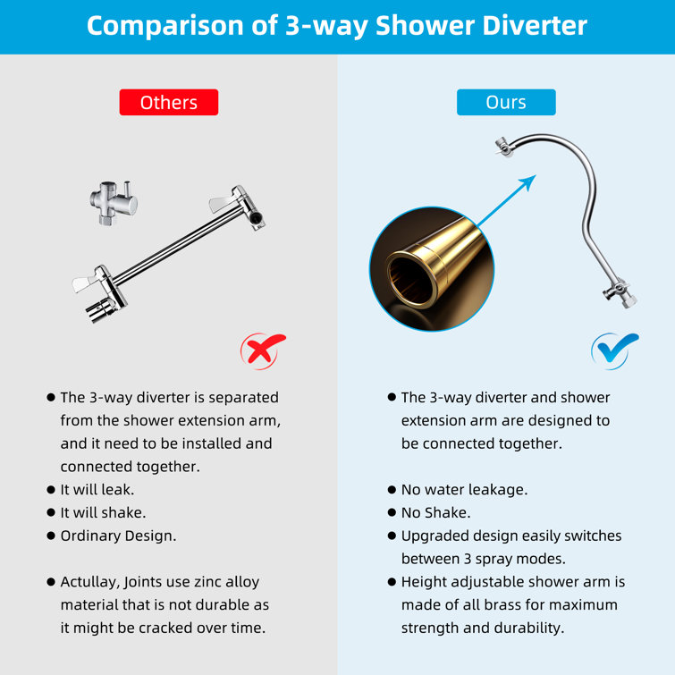 Chrome 10-Inch Dual Rainfall Shower Head with Handheld Wand