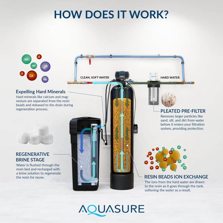 Aquasure 64,000 Grain Black Reinforced Fiberglass Water Softener System