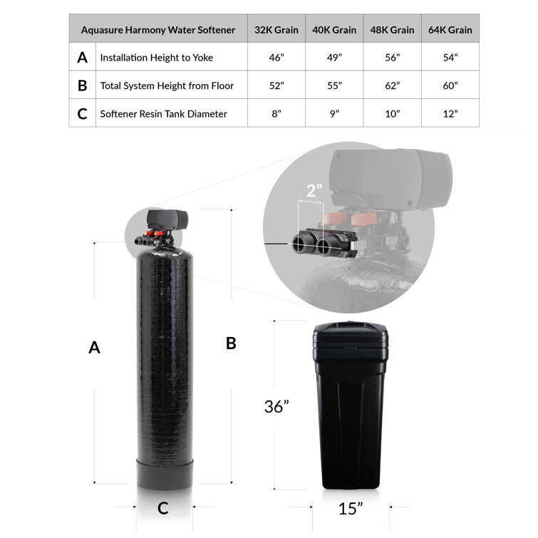 Aquasure 64,000 Grain Black Reinforced Fiberglass Water Softener System