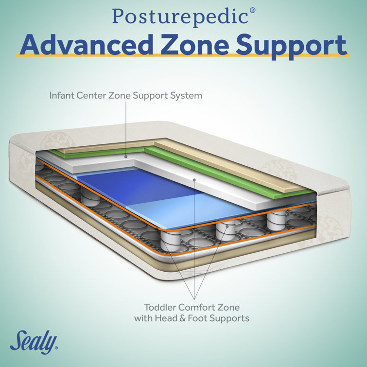 Sealy Baby Posturepedic Grace 2-Stage Hybrid Crib Mattress