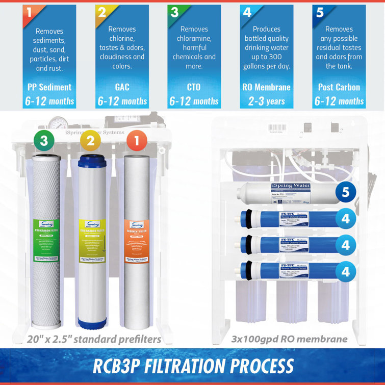 300 GPD Blue Plastic Reverse Osmosis Water Filtration System