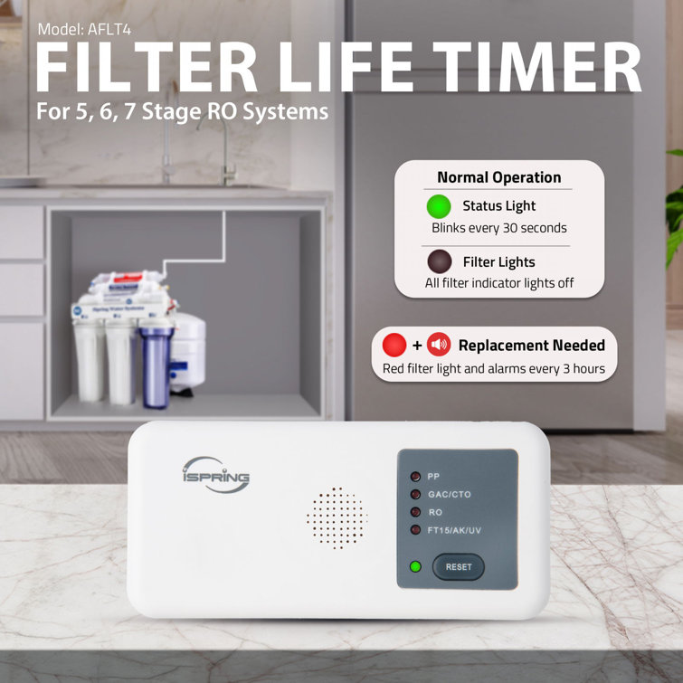 iSpring White Automatic Water Filter Lifespan Reminder