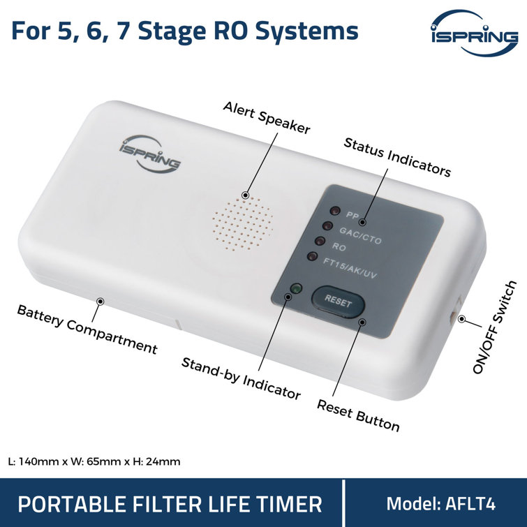 iSpring White Automatic Water Filter Lifespan Reminder