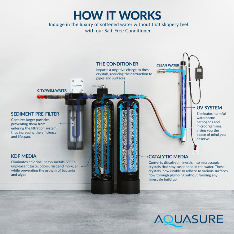 Serene Lite Black Whole House Water Filtration System