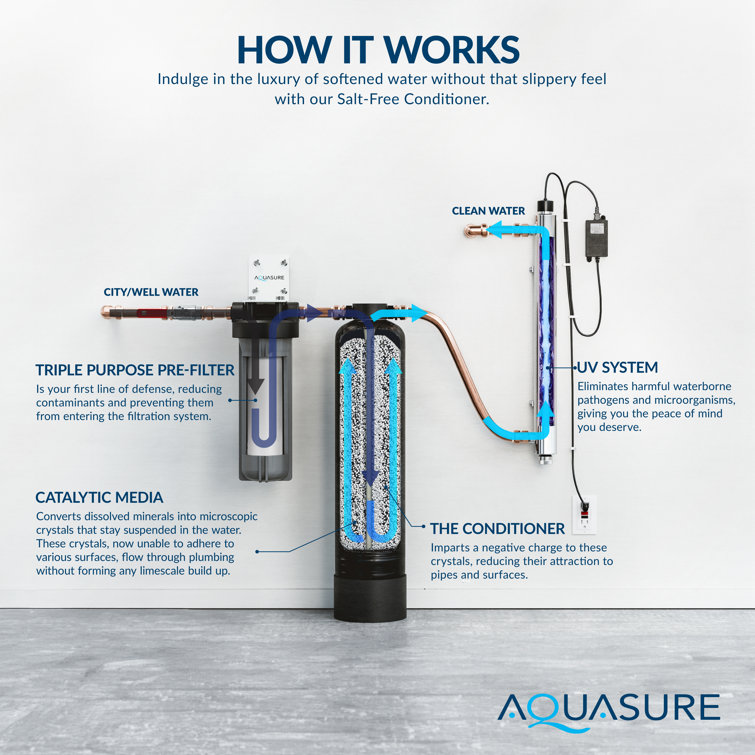 AquaSure Triple-Stage Whole House Water Filtration System