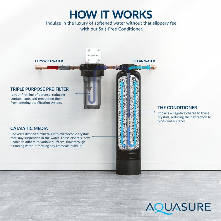 Serene Lite Black Whole House Water Filtration System