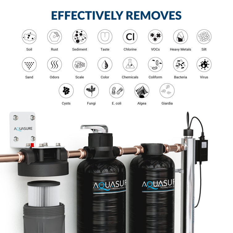 Serene Lite Black Whole House Water Filtration System