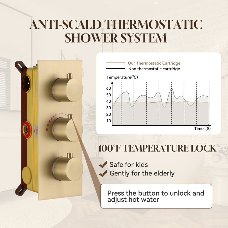 Brushed Gold Stainless Steel Dual Shower System with Handheld