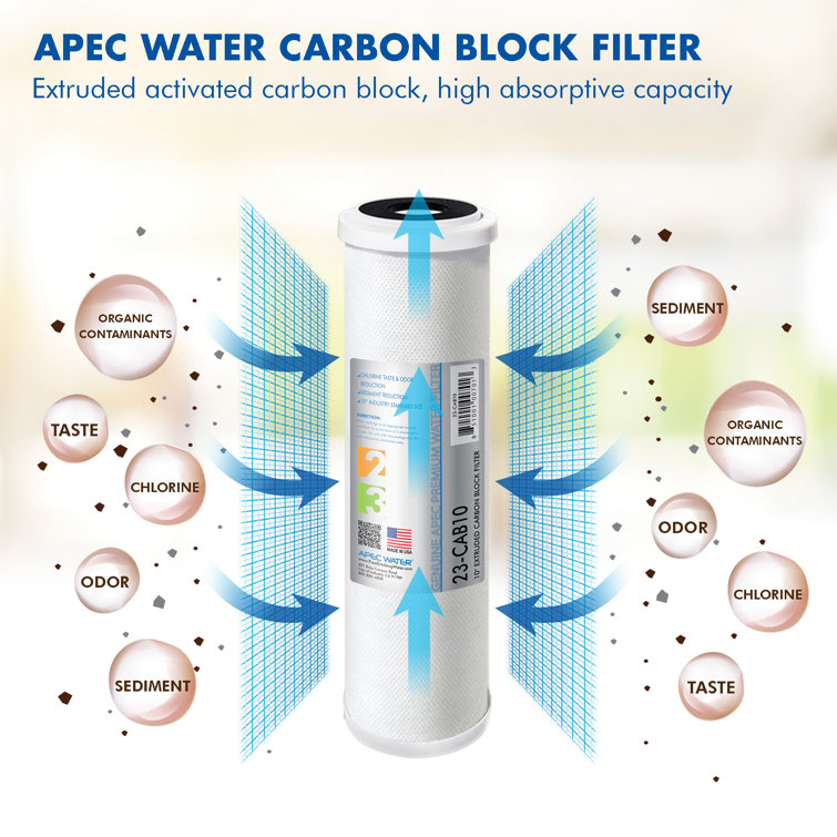 10-Inch White Carbon Block Water Filter for Under Sink