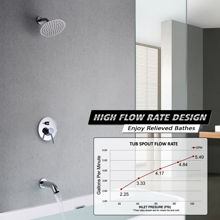 Chrome Wall-Mounted Rain Shower System with Tub Spout