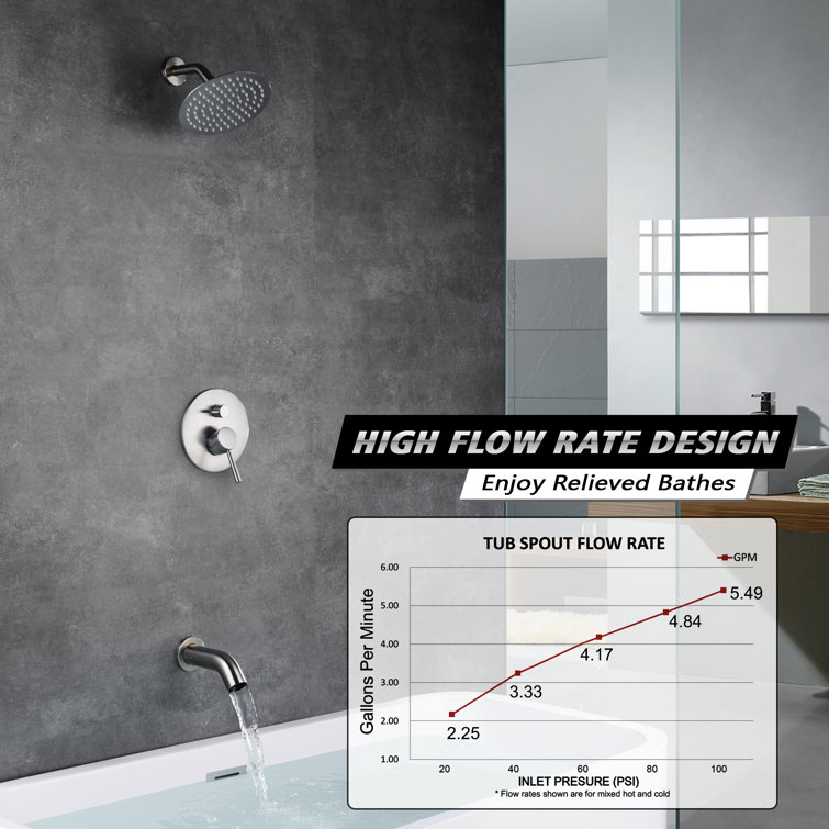 Brushed Nickel Wall Mounted Rain Shower System with Tub Faucet
