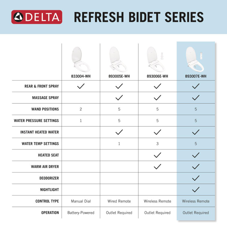 Refresh Ultimate White Elongated Electric Bidet Toilet Seat