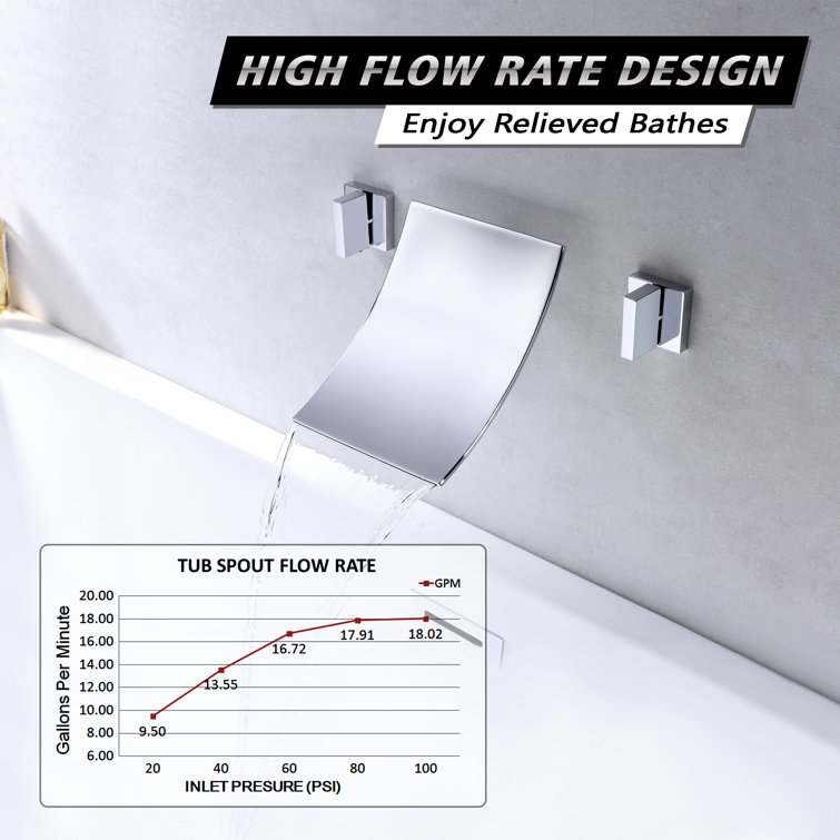 Chrome Waterfall Wall-Mounted Bathtub Faucet with Dual Handles
