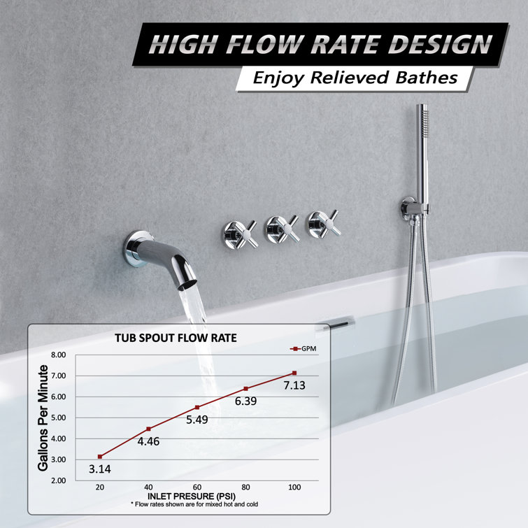 Chrome Wall Mount Triple Handle Tub Faucet with Handheld Shower