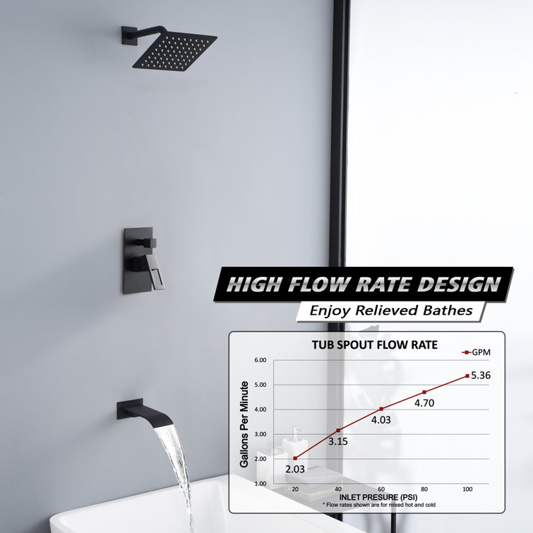 Matte Black Wall Mounted Rain Shower System with Waterfall Tub Spout