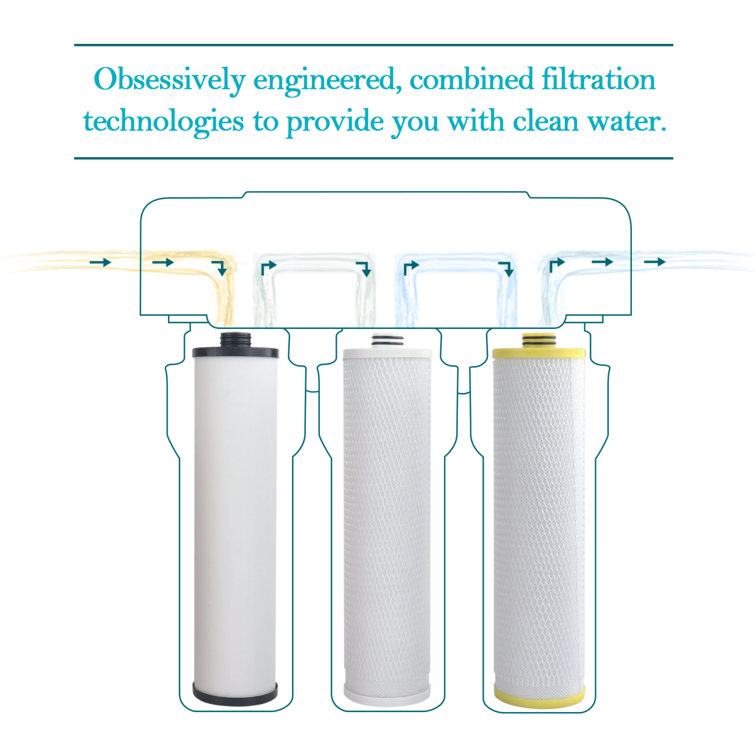 Aquasana 3-Stage Max Flow Under Sink Water Filter Replacement Pack